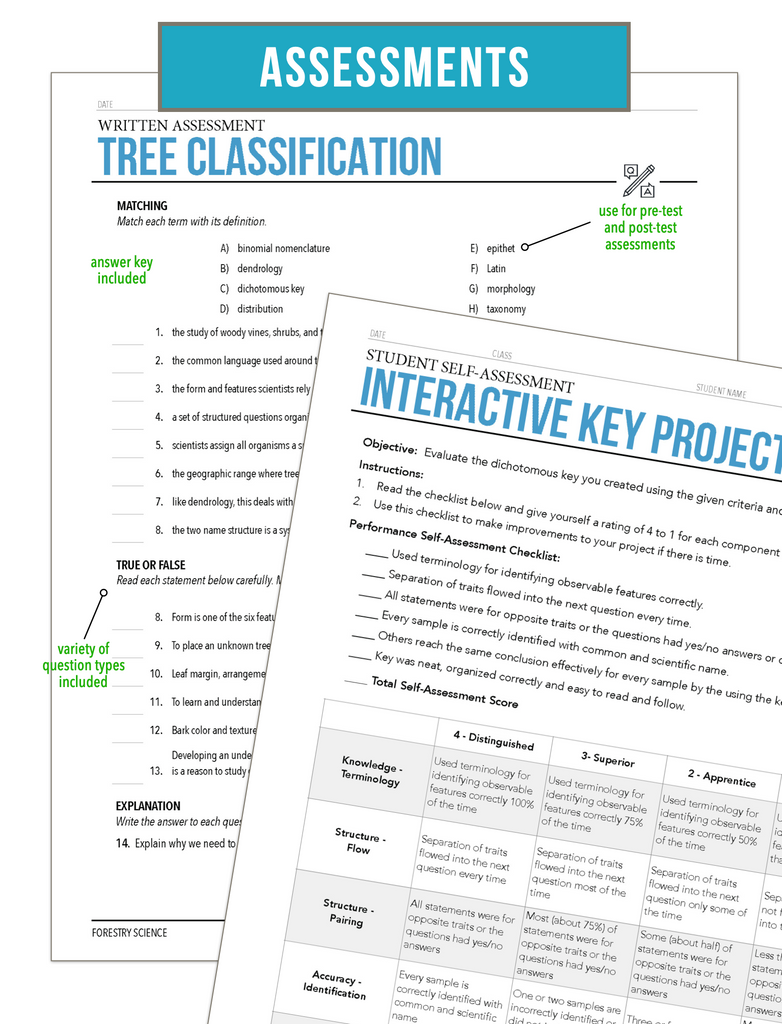 CCFOR03.3 Tree Classification, Forestry Complete Curriculum