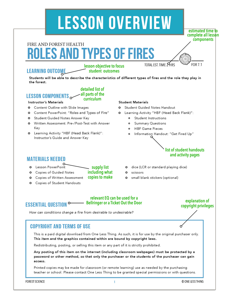 CCFOR07.1 Roles and Types of Fire, Forestry Complete Curriculum