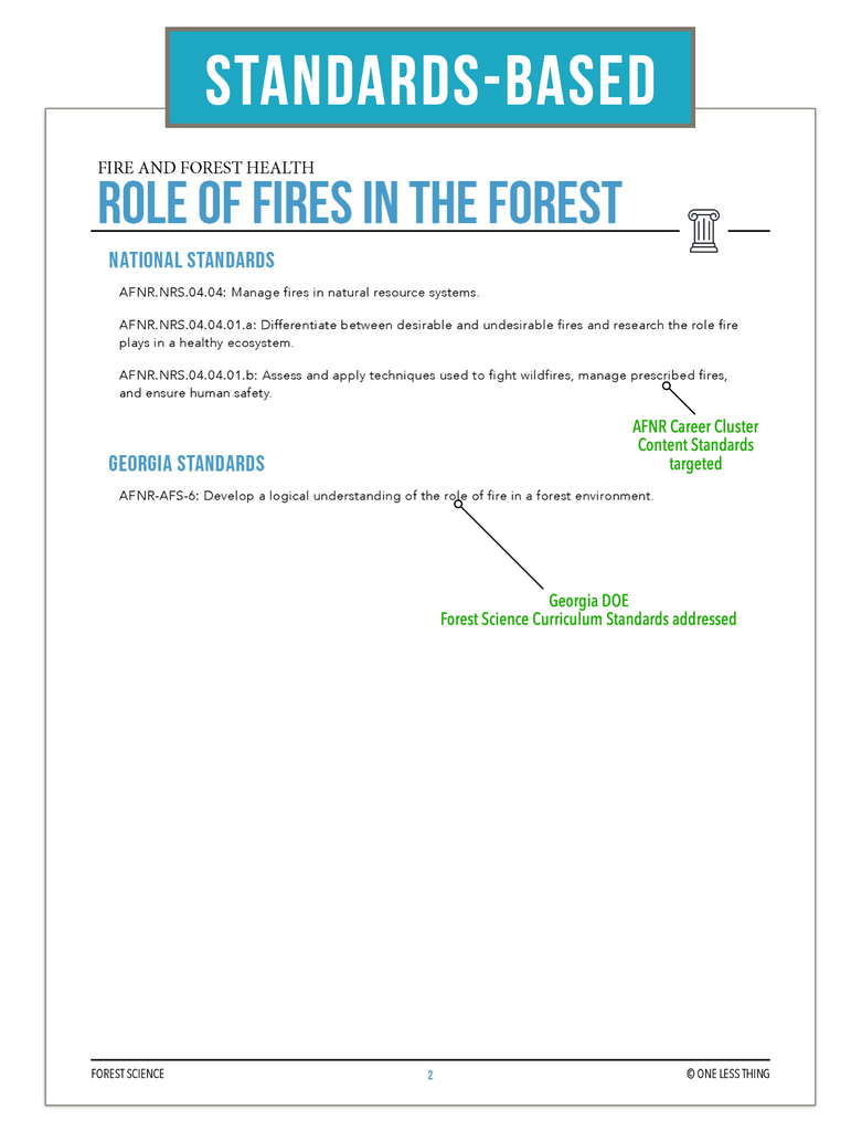 CCFOR07.1 Roles and Types of Fire, Forestry Complete Curriculum