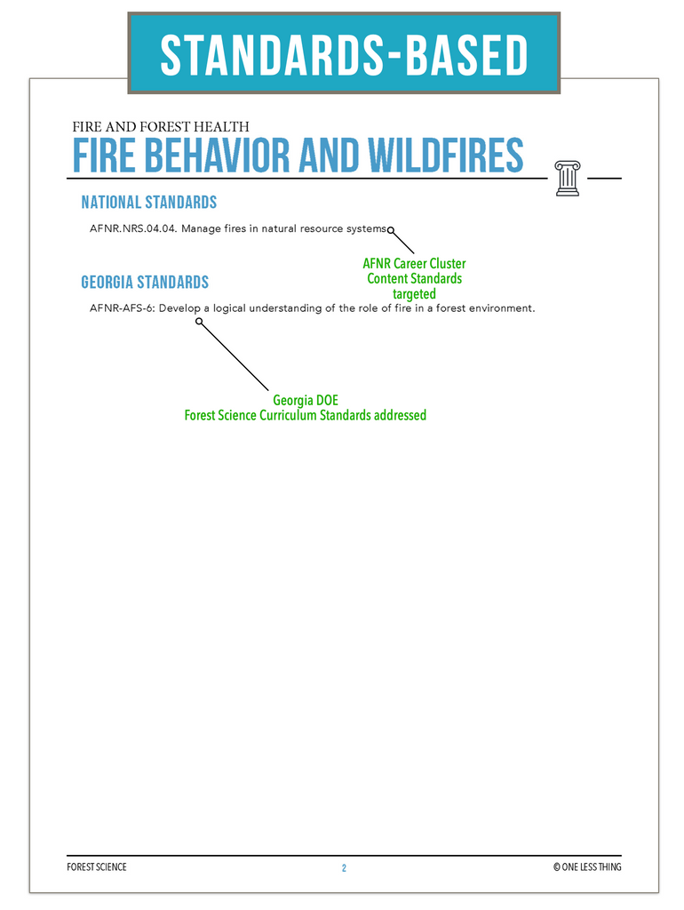 CCFOR07.2 Fire Behavior and Wildfires, Forestry Complete Curriculum