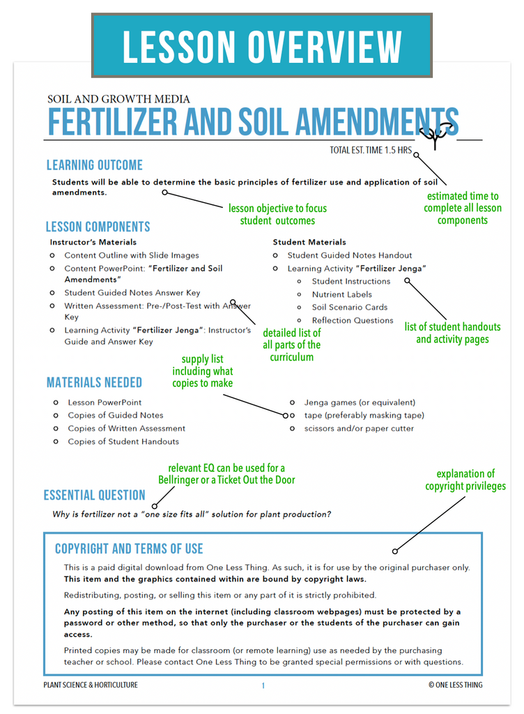 CCPLT06.2 Fertilizer and Soil Amendments, Plant Science Complete Curriculum