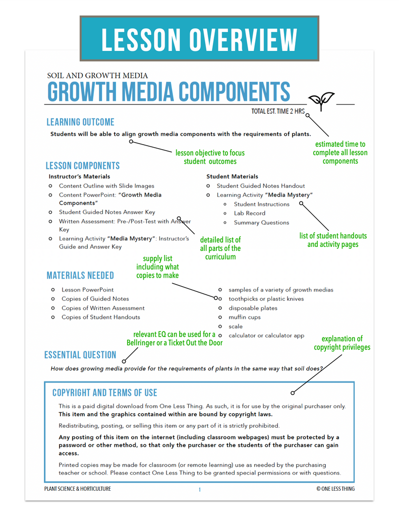 CCPLT06.3 Growth Media Components, Plant Science Complete Curriculum