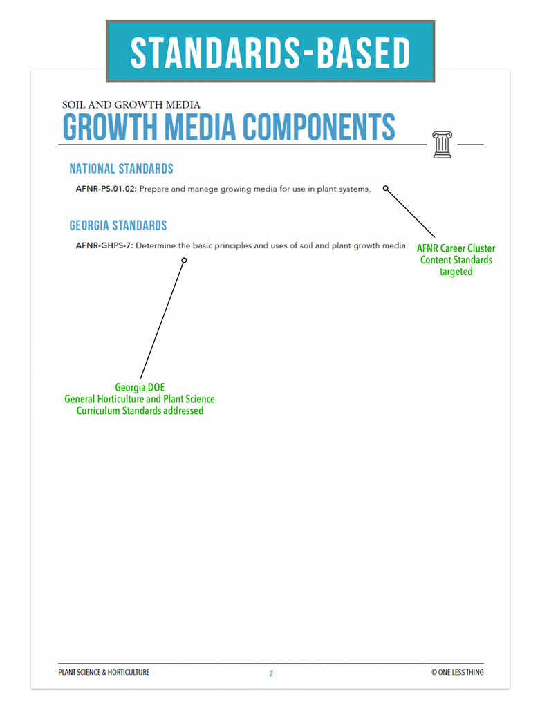 CCPLT06.3 Growth Media Components, Plant Science Complete Curriculum