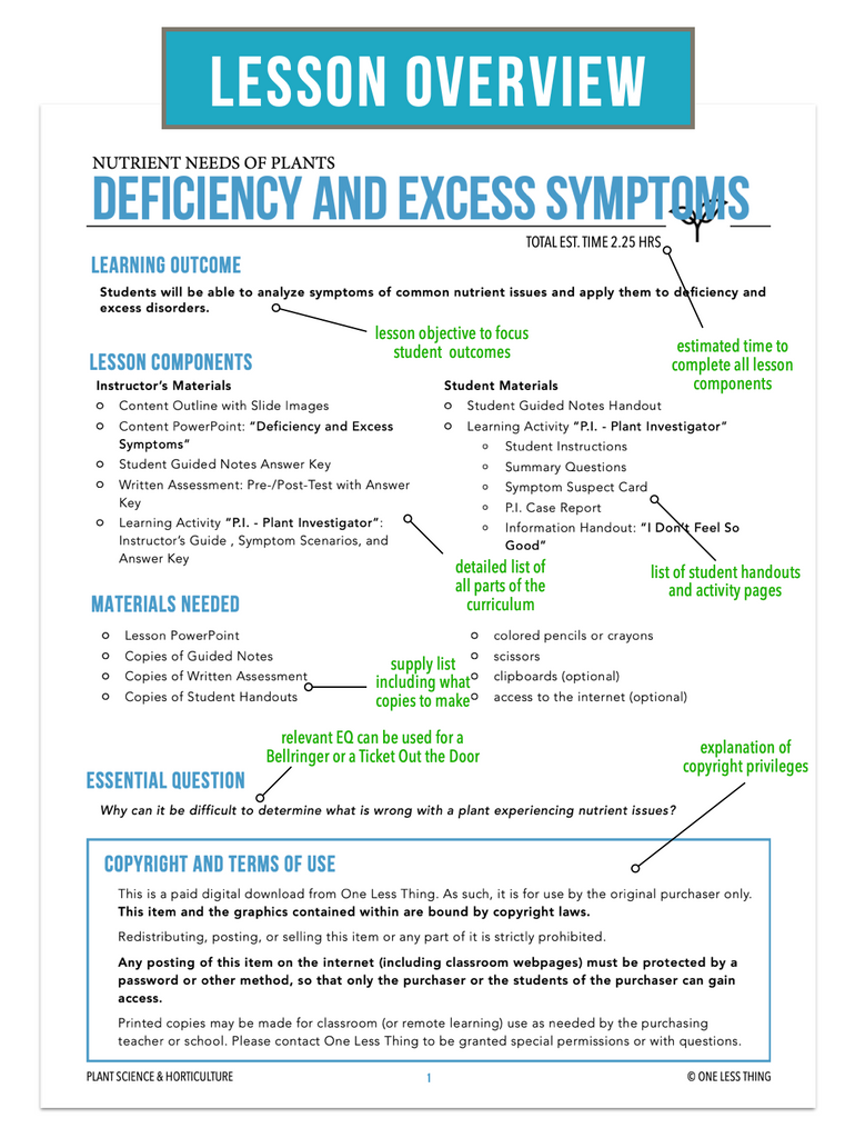 CCPLT07.2 Deficiency and Excess Symptoms, Plant Science Complete Curriculum