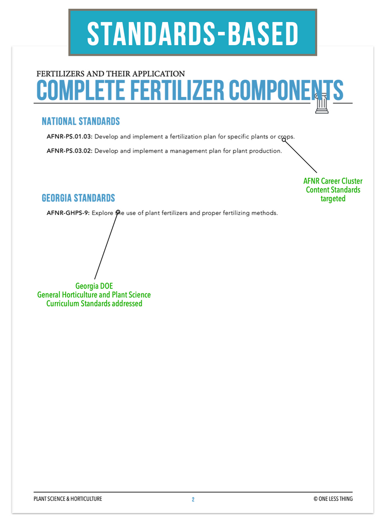 CCPLT08.1 Complete Fertilizer Components, Plant Science Complete Curriculum
