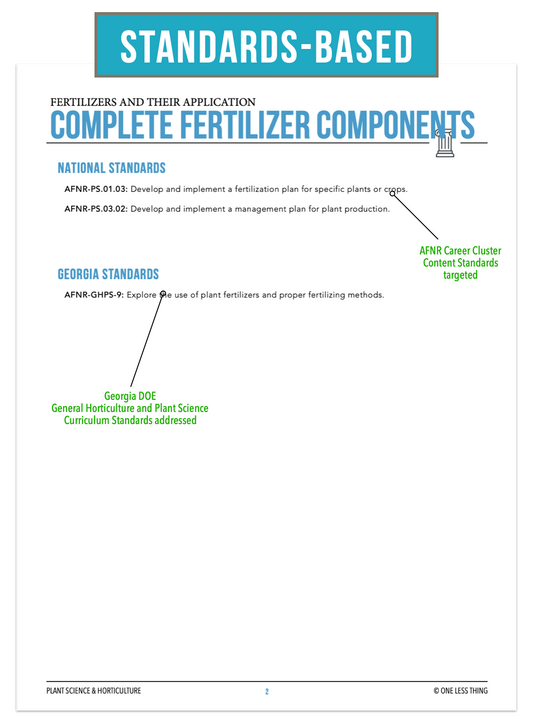 plant science fertilizer CCPLT08.1 Complete Fertilizer Components, Plant Science Complete Curriculum