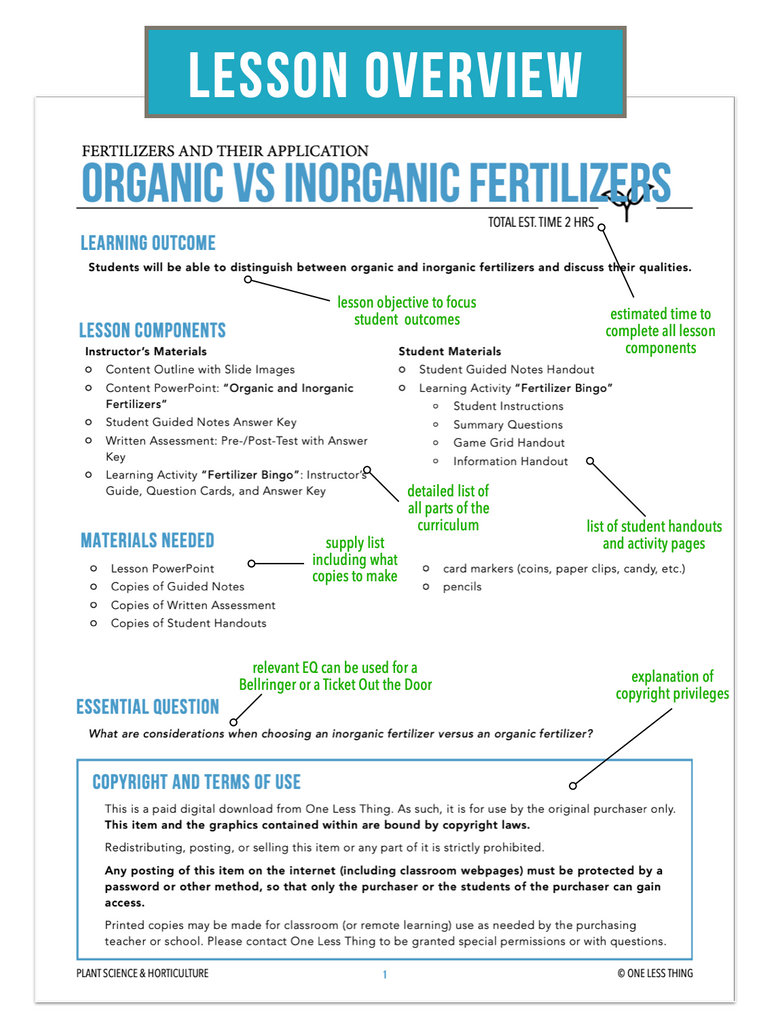 CCPLT08.2 Organic vs Inorganic Fertilizers, Plant Science Complete Curriculum