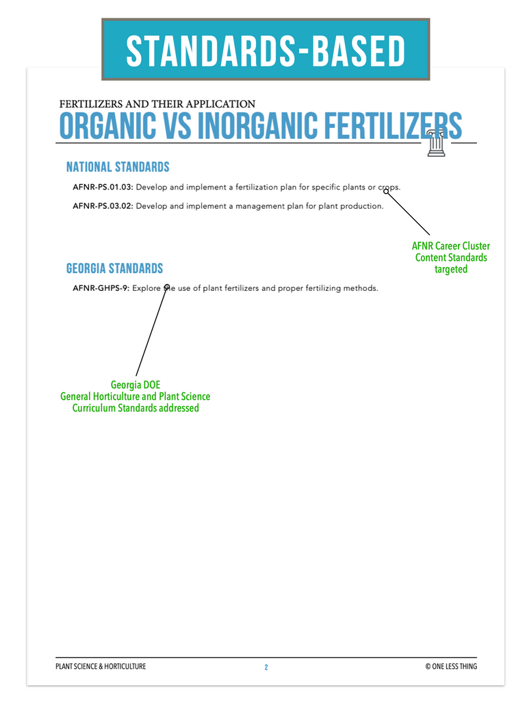 CCPLT08.2 Organic vs Inorganic Fertilizers, Plant Science Complete Curriculum