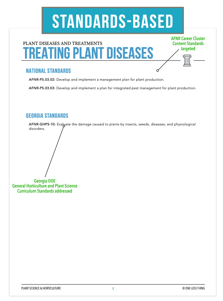 CCPLT11.3 Treating Plant Diseases, Plant Science Complete Curriculum