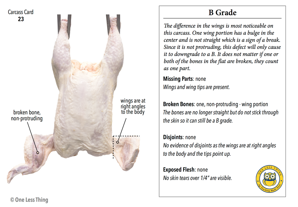 Poultry Carcass Grading (Newly Revised), IDPix Cards