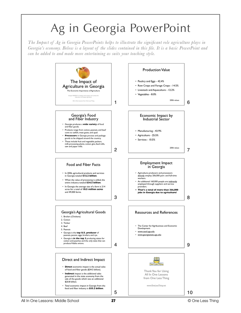 7-03 Impact of Ag in Georgia, Lesson Plan Download