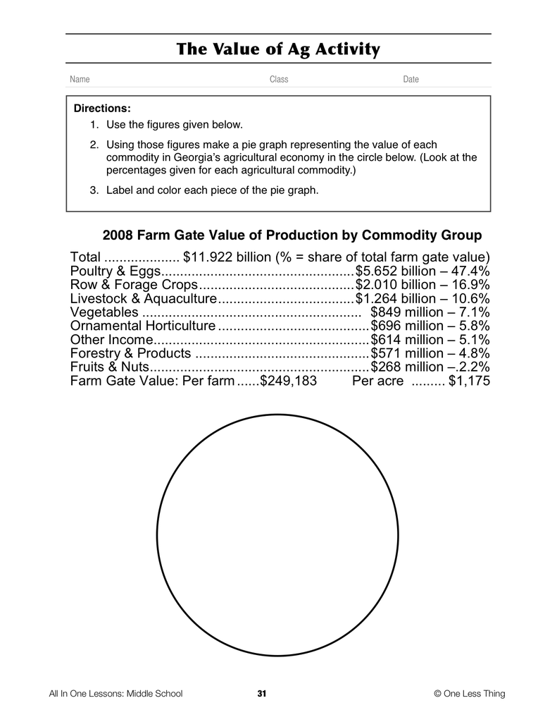 7-03 Impact of Ag in Georgia, Lesson Plan Download