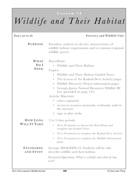 8-14 Wildlife and Their Habitat, Lesson Plan Download
