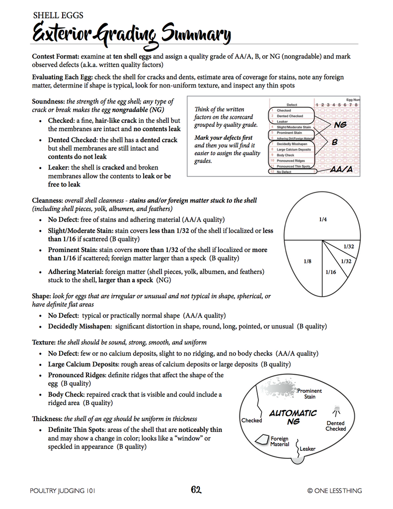 Poultry Judging 101 CDE Handbook