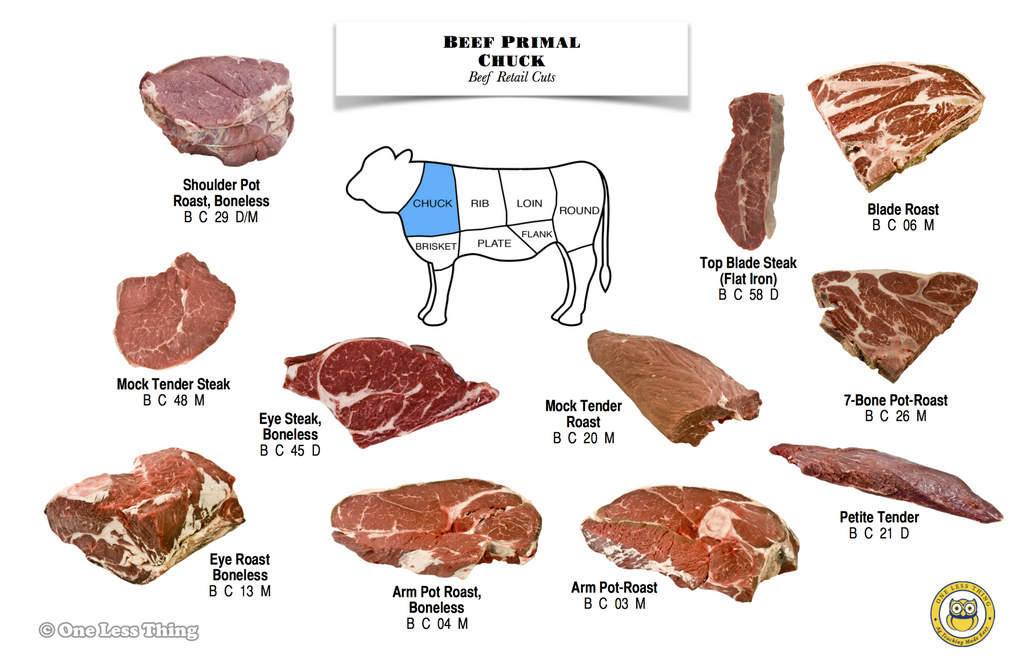 Meats Judging ID Primal Poster Set, 17 Posters