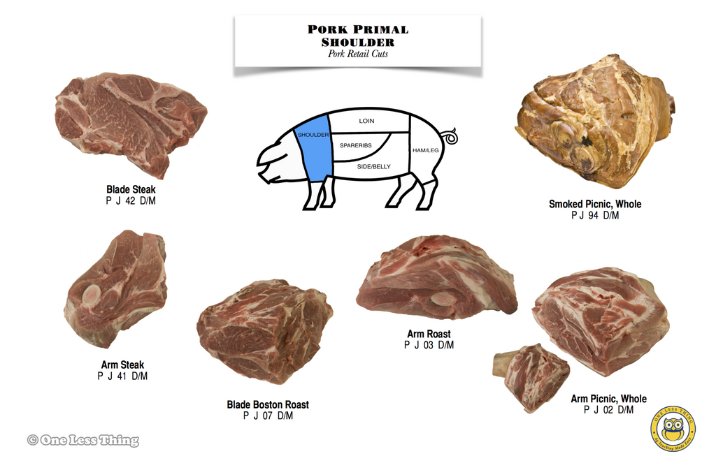 Meats Judging ID Primal Poster Set, 17 Posters