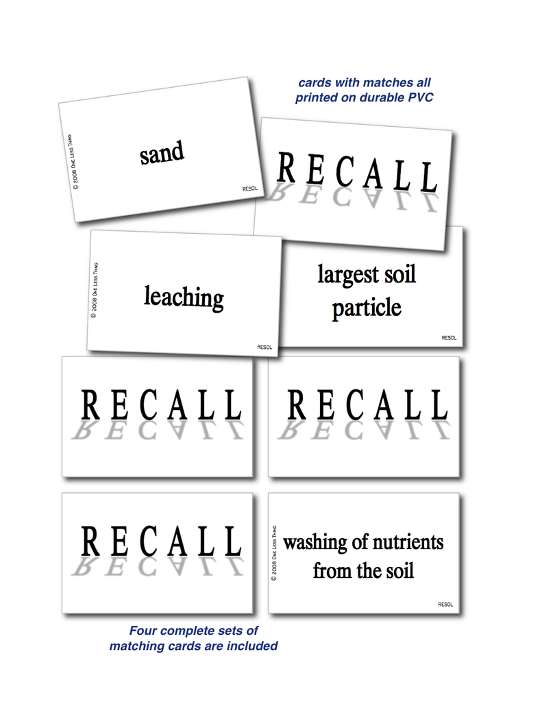 Soil Science, Unit Set Download Only