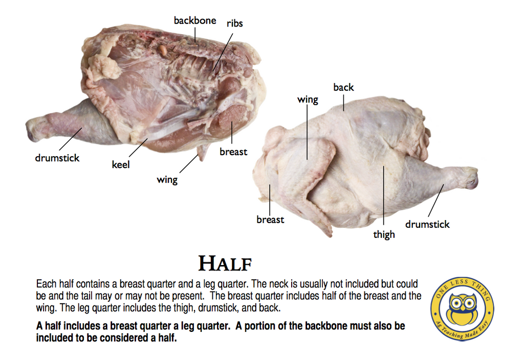 Poultry Judging Cuts ID, IDPix Cards